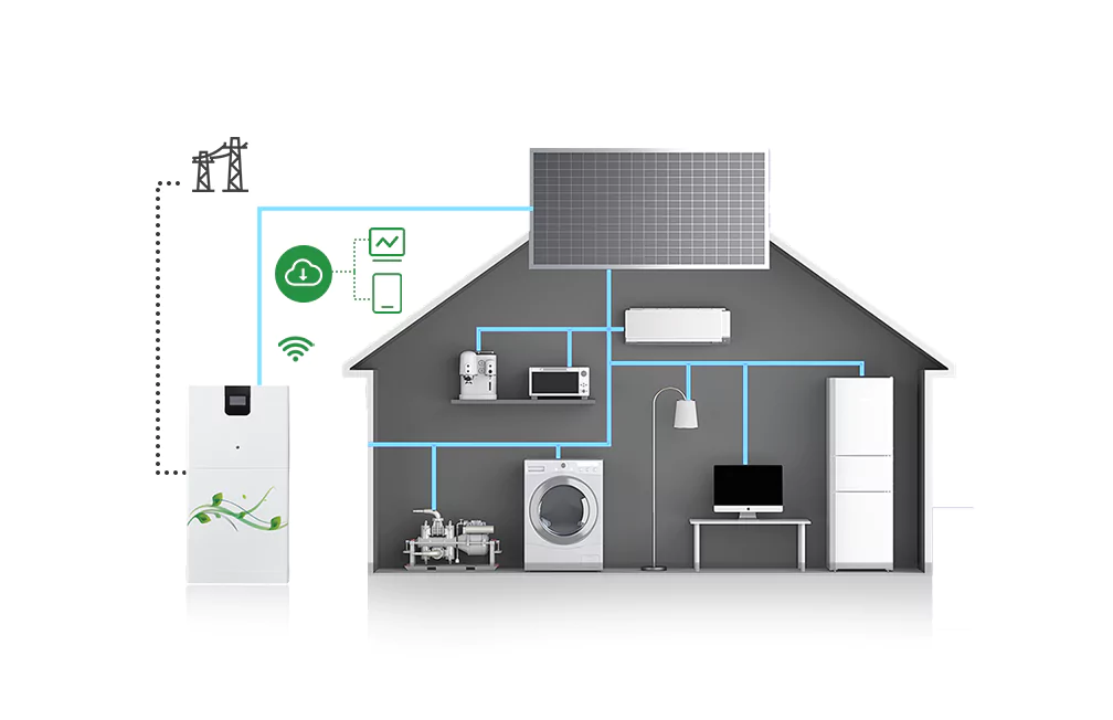 Several classic home energy storage system configuration schemes