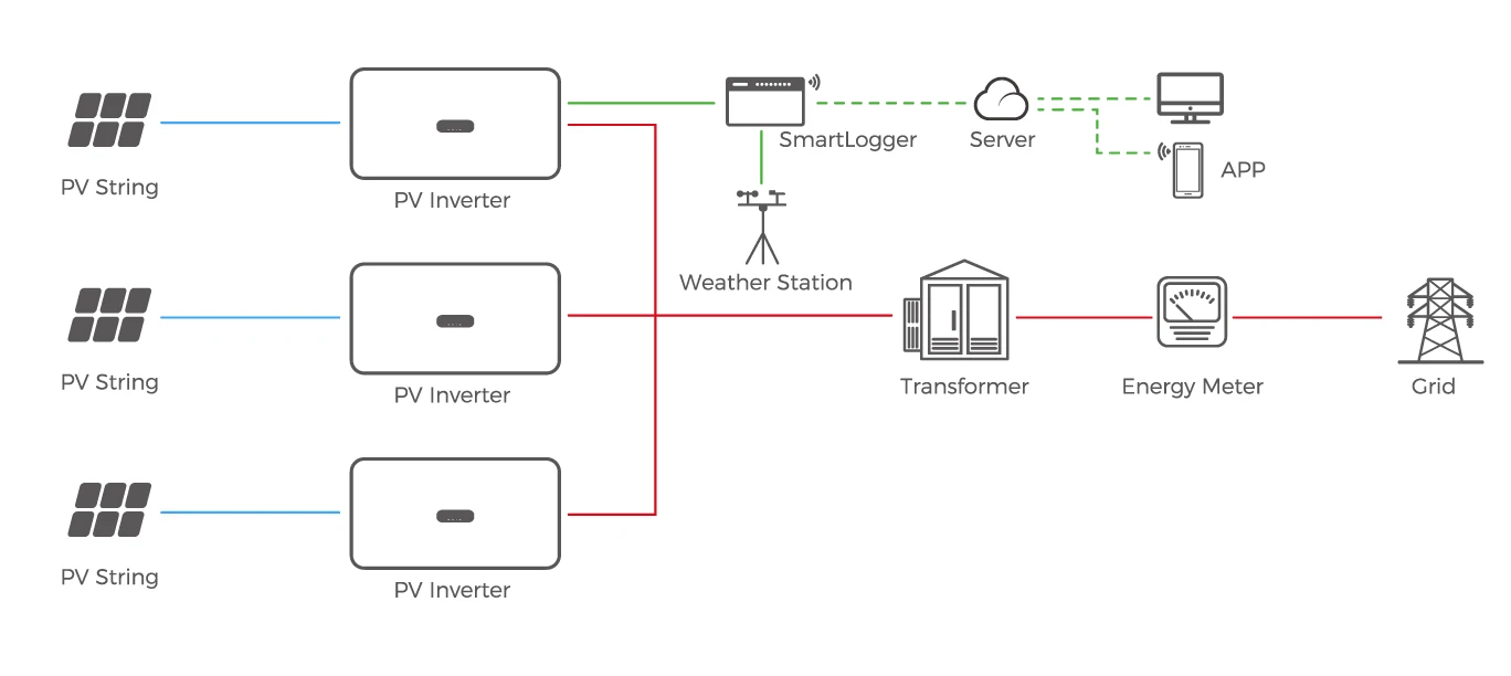 On-Grid Solution Topology diagram