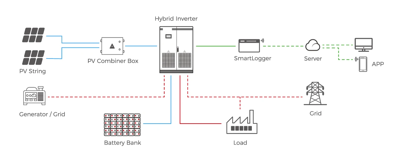 Hybrid Storage Solution Topology diagram