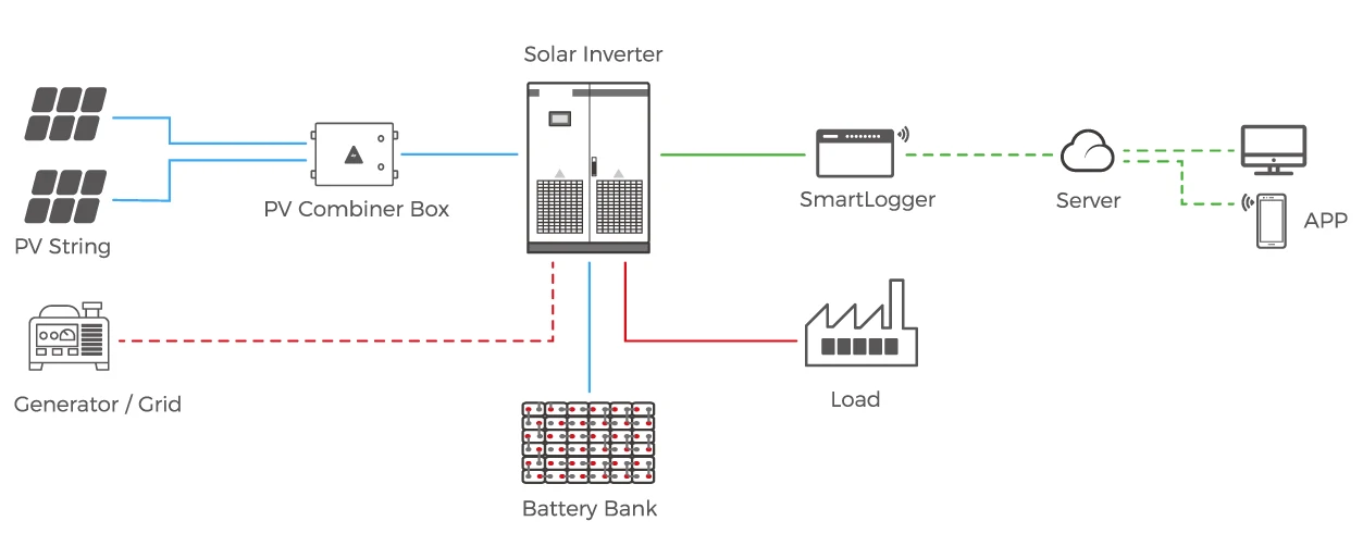 Off-Grid Solution Topology diagram