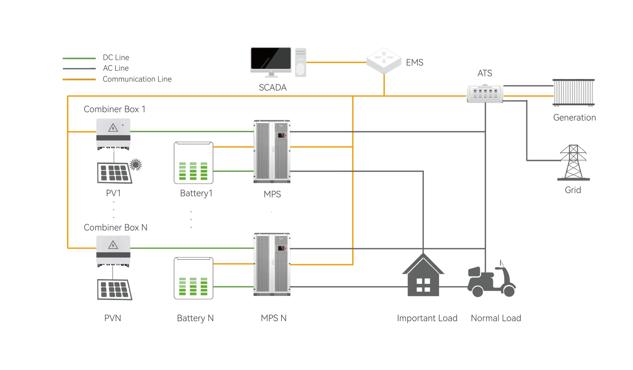 Off-grid / On-grid Microgrid Topology diagram