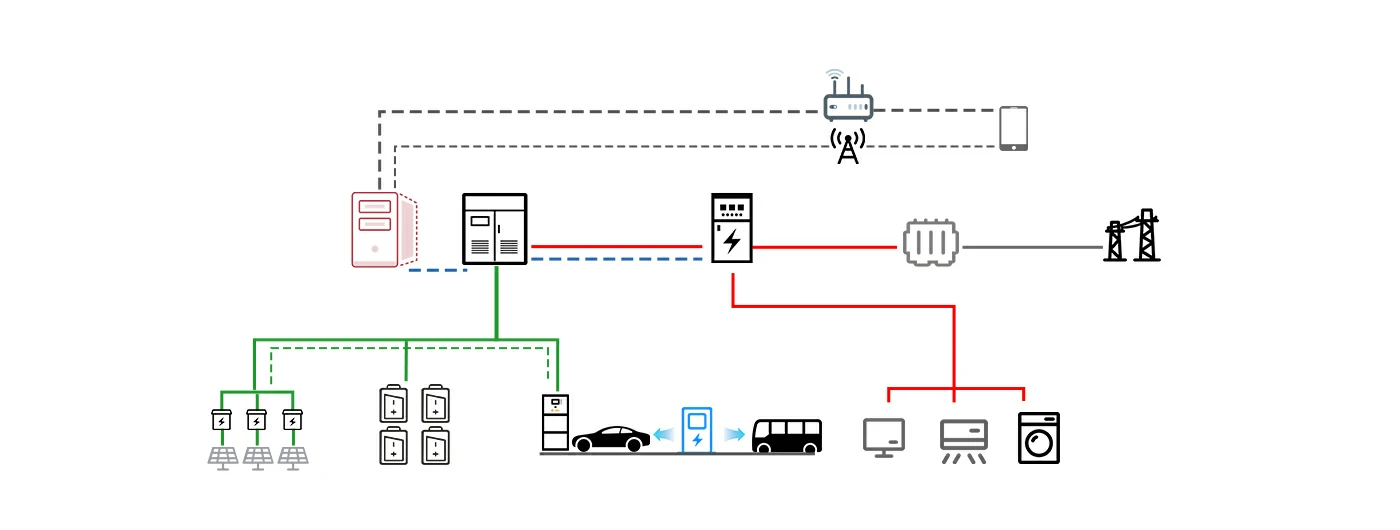 PV-BESS -EV Charging Topology diagram