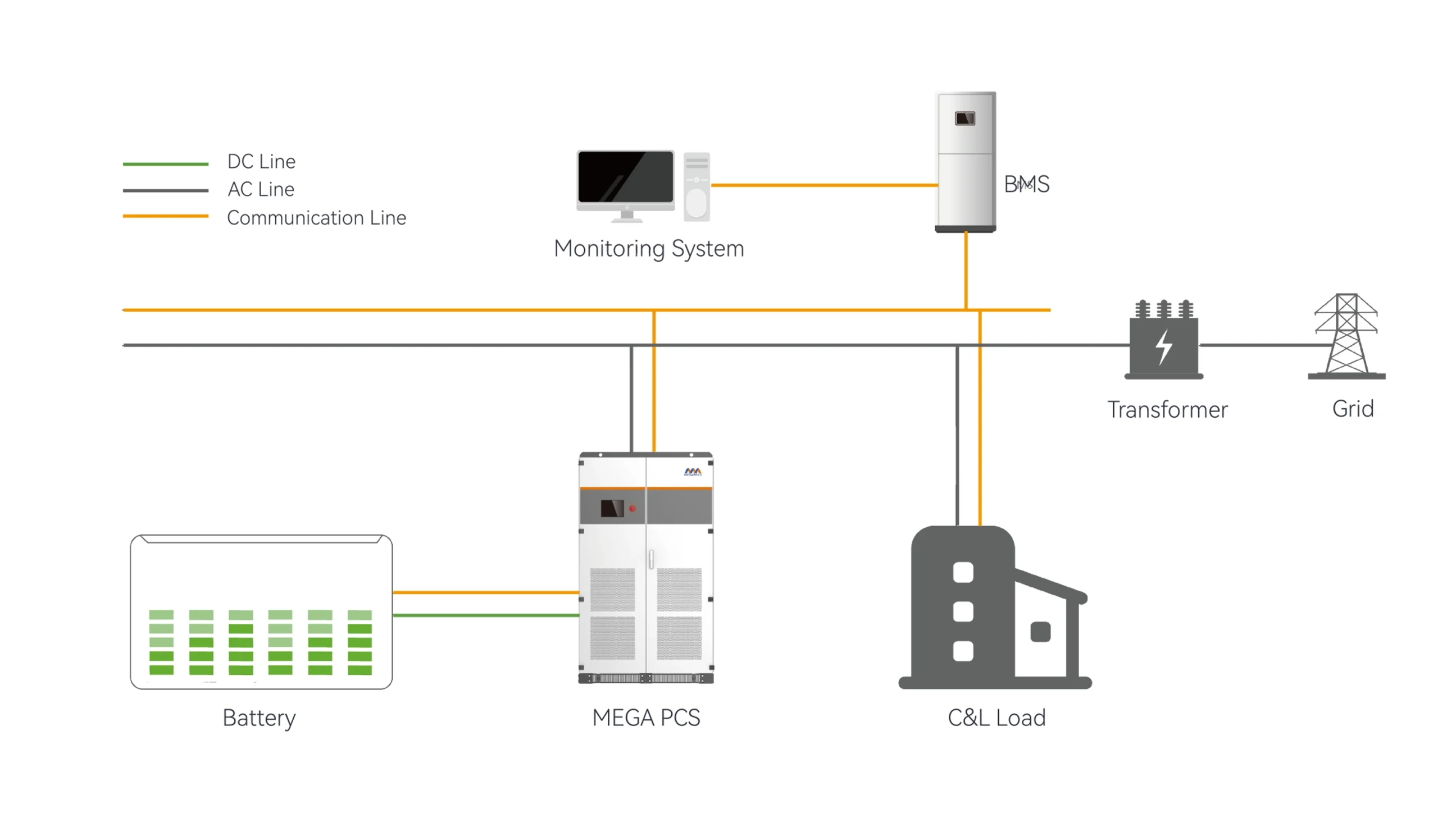 I&C Energy Storage Topology diagram