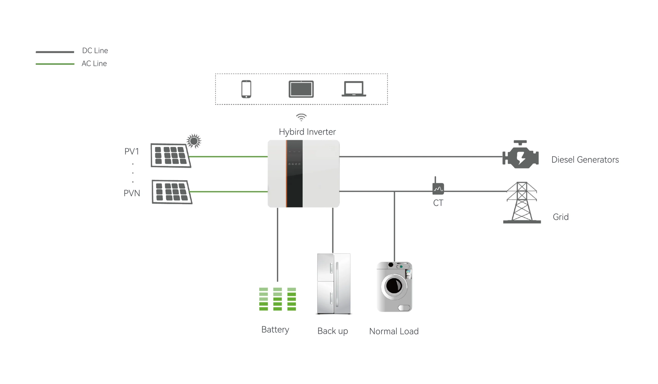 Residential Energy Storage Topology diagram